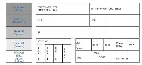 弱電工程中計算機網(wǎng)絡(luò)系統(tǒng)基礎(chǔ)知識與工程設(shè)計要點